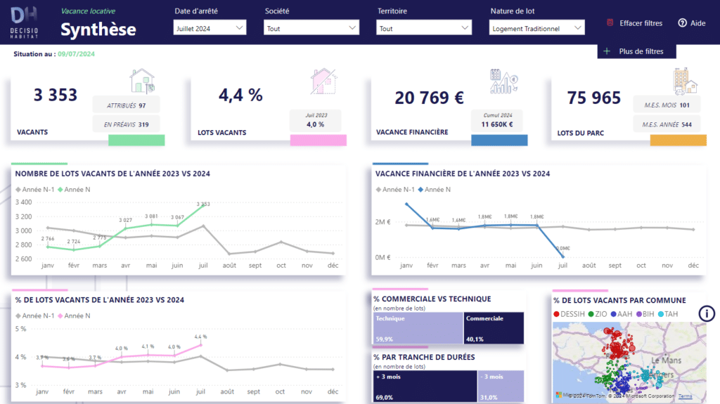 DECISIO Habitat - Synthèse vacances locatives